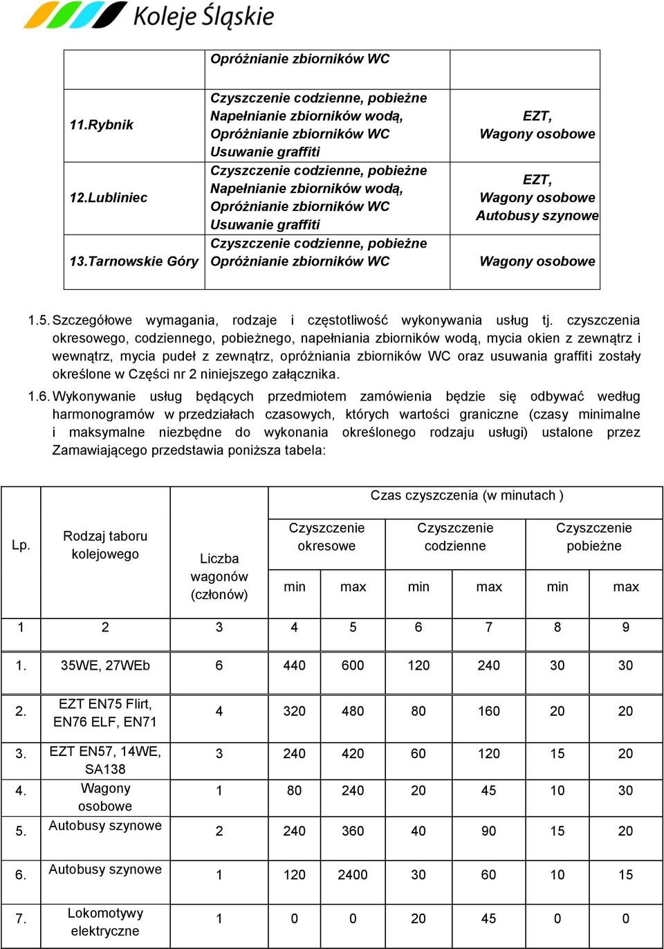 określone w Części nr 2 niniejszego załącznika. 1.6.