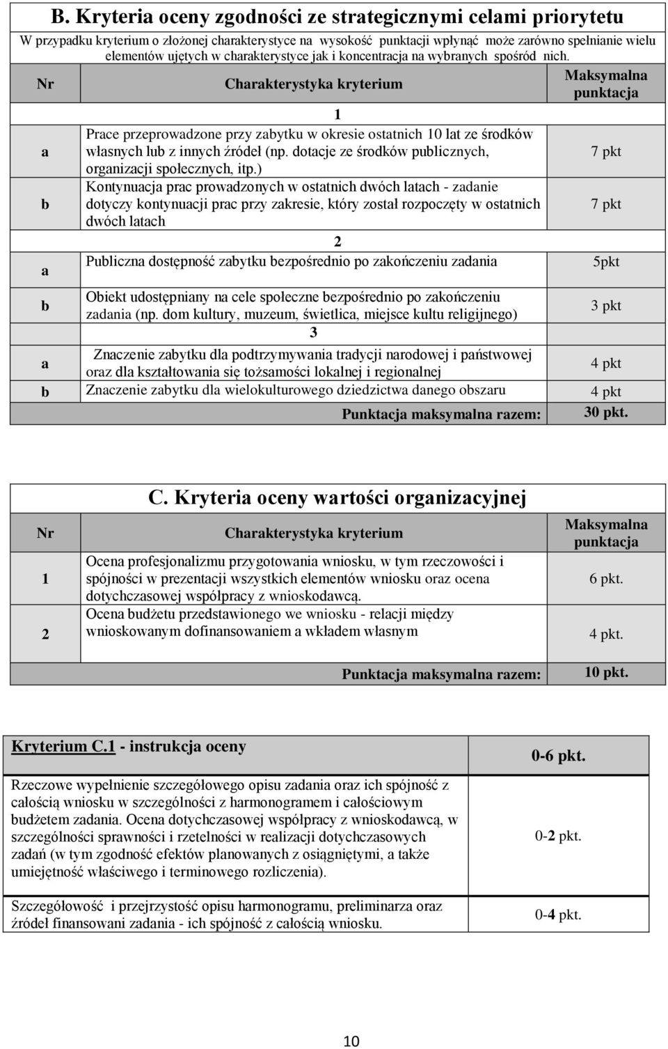 Maksymalna Nr Charakterystyka kryterium punktacja a b a b 1 Prace przeprowadzone przy zabytku w okresie ostatnich 10 lat ze środków własnych lub z innych źródeł (np.