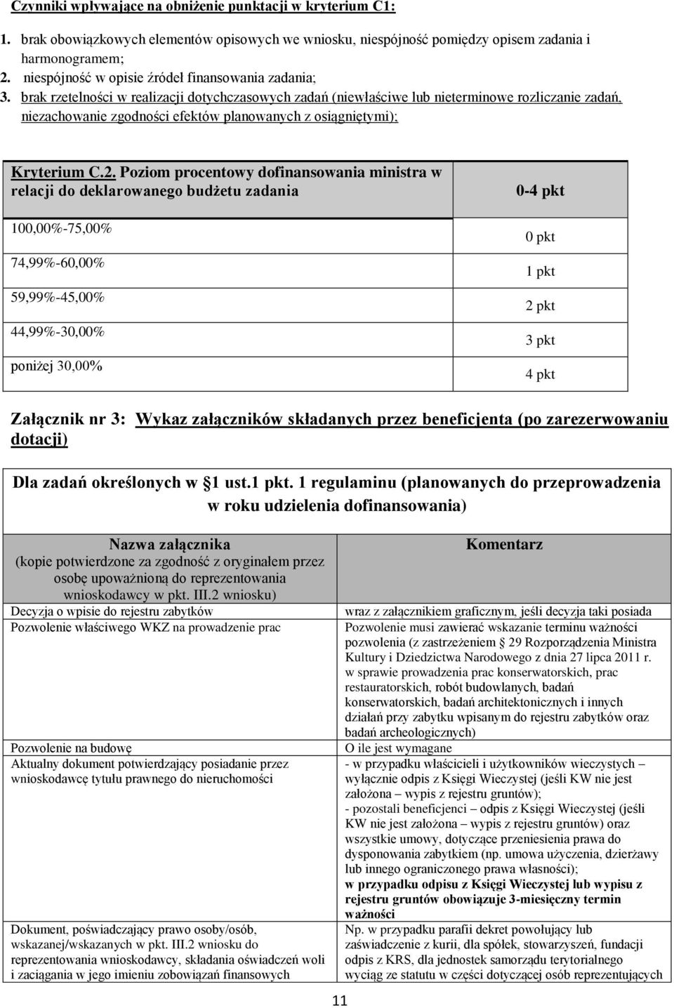 brak rzetelności w realizacji dotychczasowych zadań (niewłaściwe lub nieterminowe rozliczanie zadań, niezachowanie zgodności efektów planowanych z osiągniętymi); Kryterium C.2.