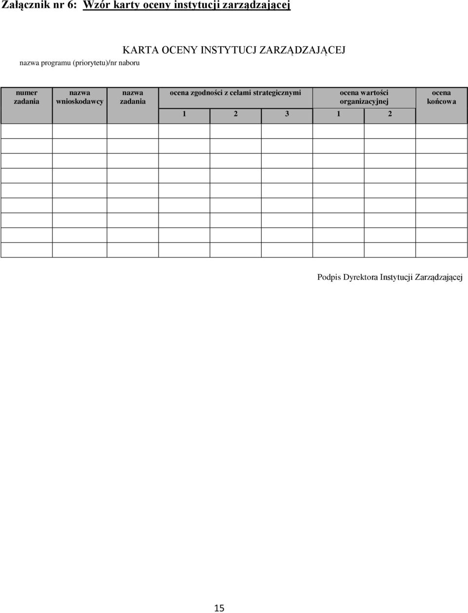 wnioskodawcy nazwa zadania ocena zgodności z celami strategicznymi ocena