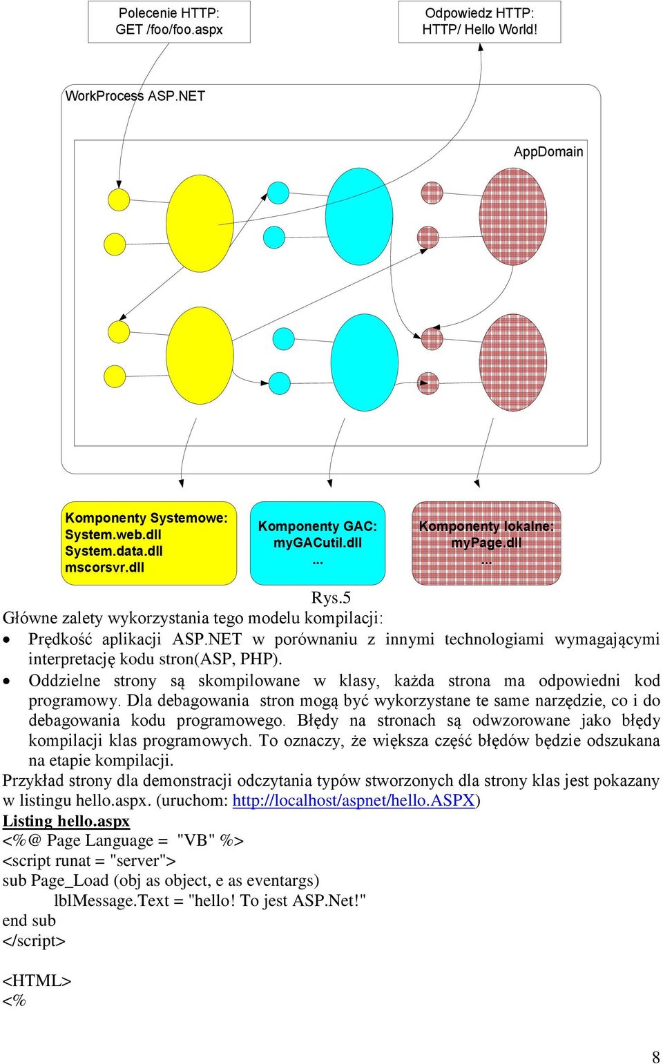 Oddzielne strony są skompilowane w klasy, każda strona ma odpowiedni kod programowy. Dla debagowania stron mogą być wykorzystane te same narzędzie, co i do debagowania kodu programowego.