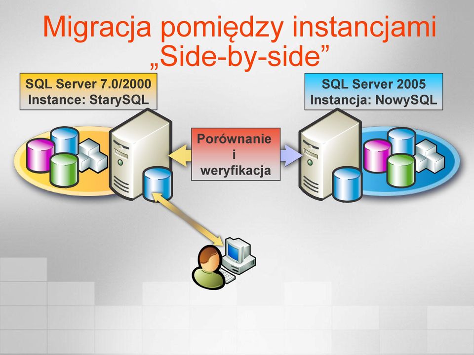 0/2000 Instance: StarySQL SQL