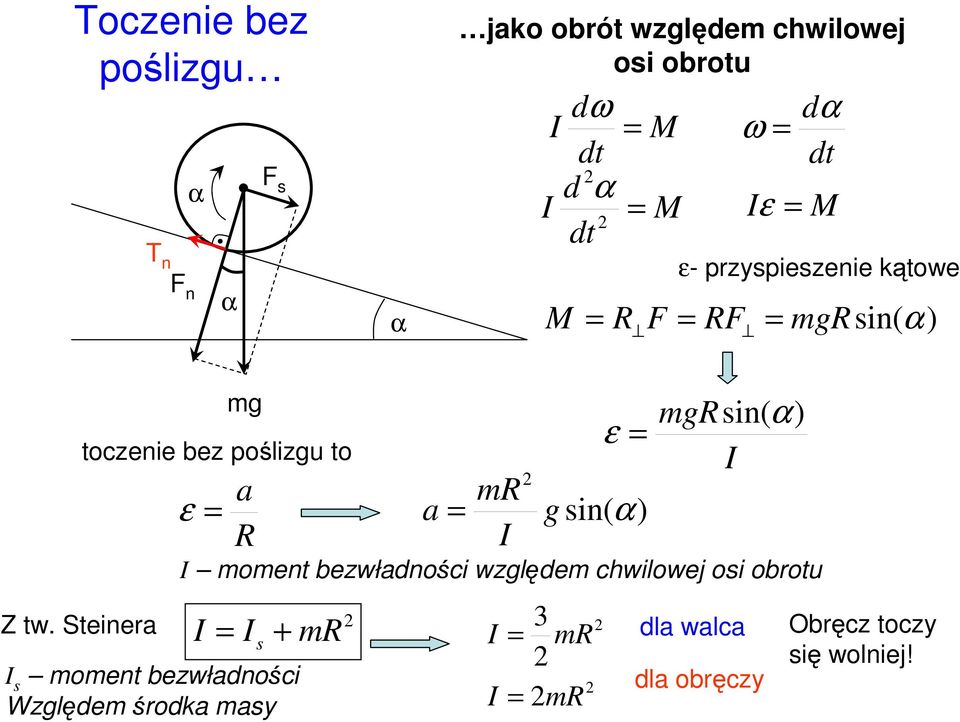 Stenera g toczene bez poślzgu to ε a a ε g sn( α g sn(α oent bezwłanośc wzglęe