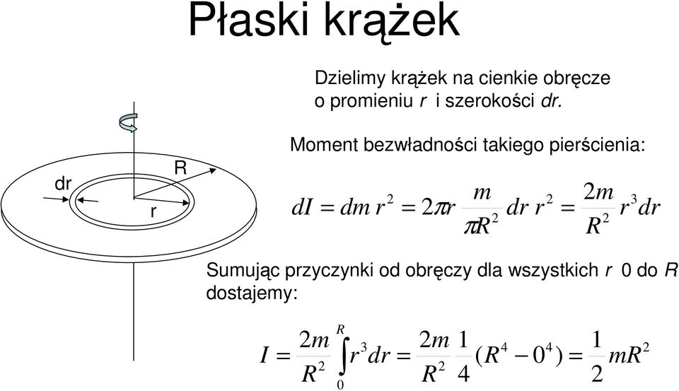 r r Moent bezwłanośc takego perścena: r πr r