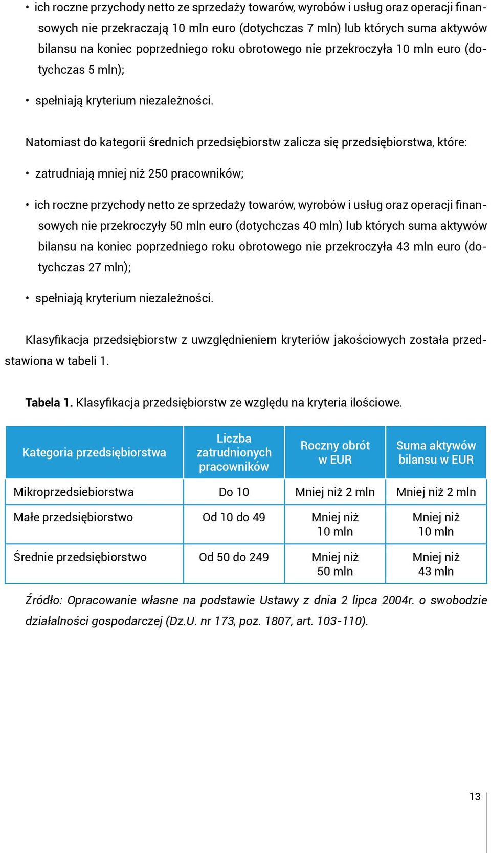 Natomiast do kategorii średnich przedsiębiorstw zalicza się przedsiębiorstwa, które: zatrudniają mniej niż 250 pracowników; ich roczne przychody netto ze sprzedaży towarów, wyrobów i usług oraz