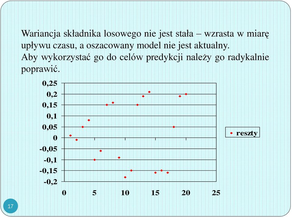 Ab wkorzstać go do celów predkcji należ go radkalnie