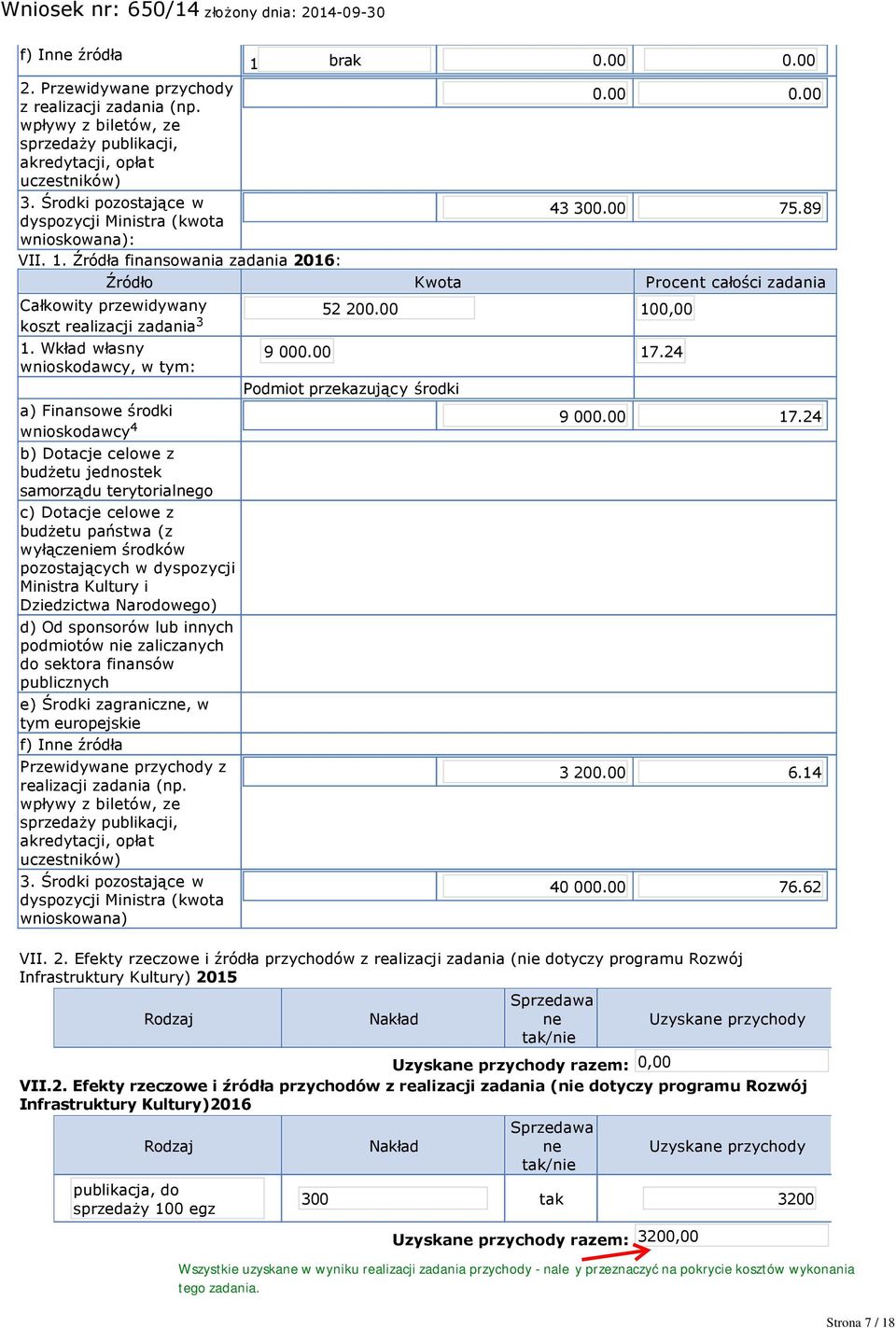 89 Źródło Kwota Procent całości zadania Całkowity przewidywany 52 200.00 100,00 koszt realizacji zadania 3 1. Wkład własny wnioskodawcy, w tym: 9 000.00 Podmiot przekazujący środki 17.