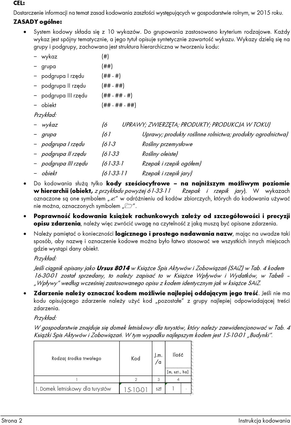 Wykazy dzielą się na grupy i podgrupy, zachowana jest struktura hierarchiczna w tworzeniu kodu: - wykaz (#) - grupa (##) - podgrupa I rzędu (## - #) - podgrupa II rzędu (## - ##) - podgrupa III rzędu