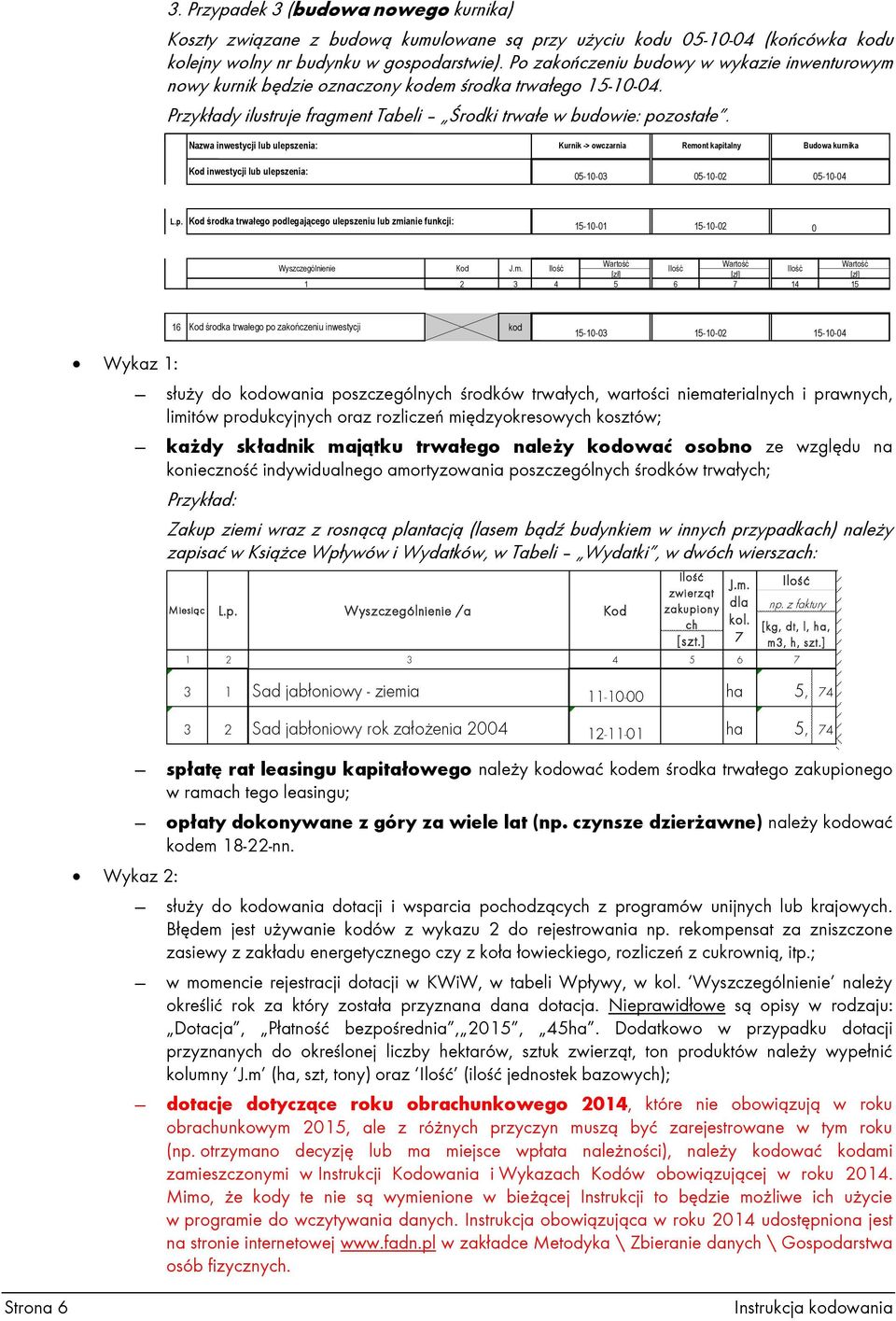 Nazwa inwestycji lub ulepszenia: Kurnik -> owczarnia Remont kapitalny Budowa kurnika Kod inwestycji lub ulepszenia: 05-10-03 05-10-02 05-10-04 L.p. Kod środka trwałego podlegającego ulepszeniu lub zmianie funkcji: 15-10-01 15-10-02 0 Wartość Wartość Wartość Wyszczególnienie Kod J.