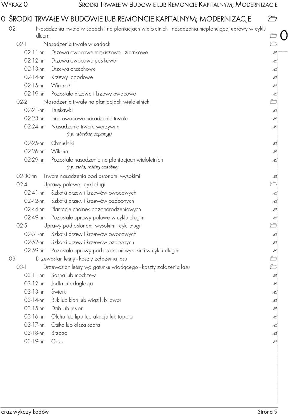 Krzewy jagodowe 02-15-nn Winorośl 02-19-nn Pozostałe drzewa i krzewy owocowe 02-2 Nasadzenia trwałe na plantacjach wieloletnich 02-21-nn Truskawki 02-23-nn Inne owocowe nasadzenia trwałe 02-24-nn