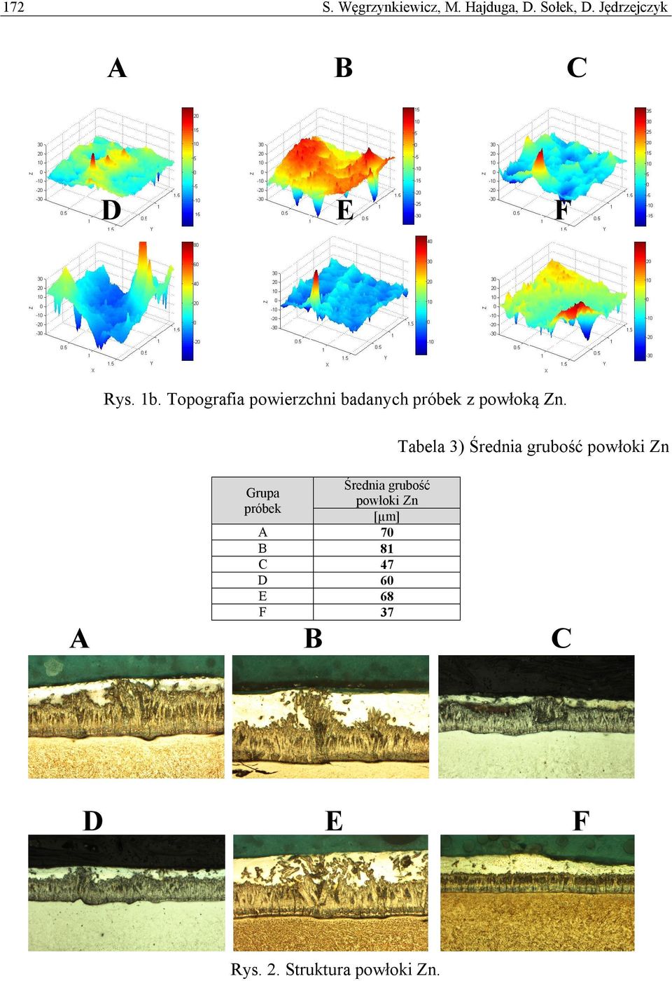 Tabela 3) Średnia grubość powłoki Zn Średnia grubość powłoki Zn
