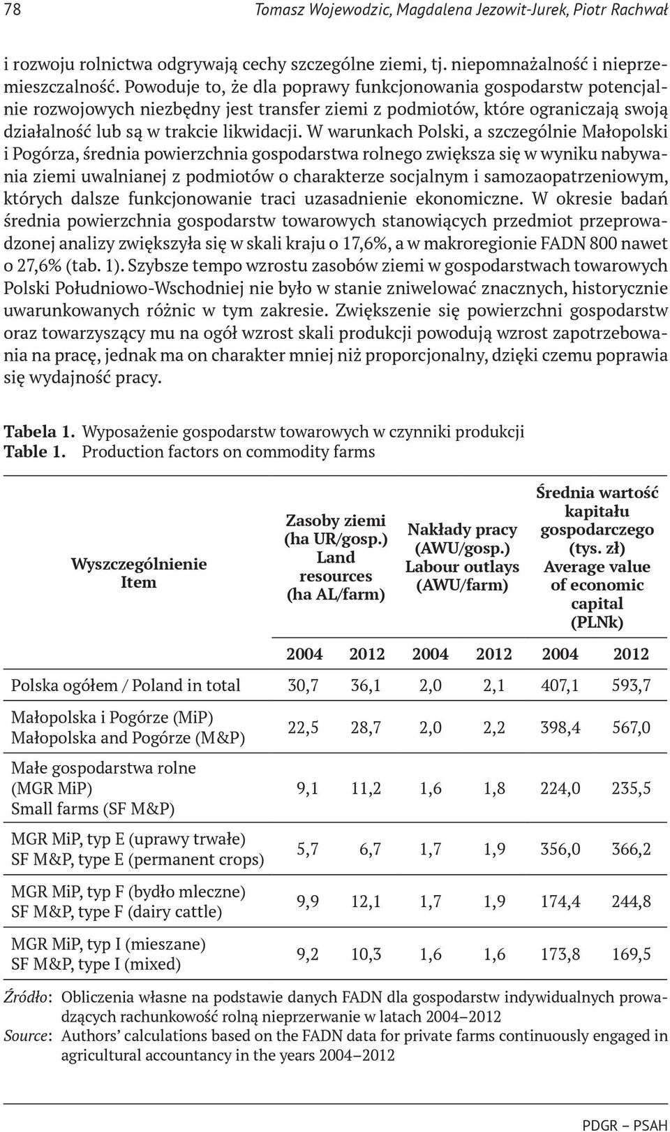 W warunkach Polski, a szczególnie Małopolski i Pogórza, średnia powierzchnia gospodarstwa rolnego zwiększa się w wyniku nabywania ziemi uwalnianej z podmiotów o charakterze socjalnym i