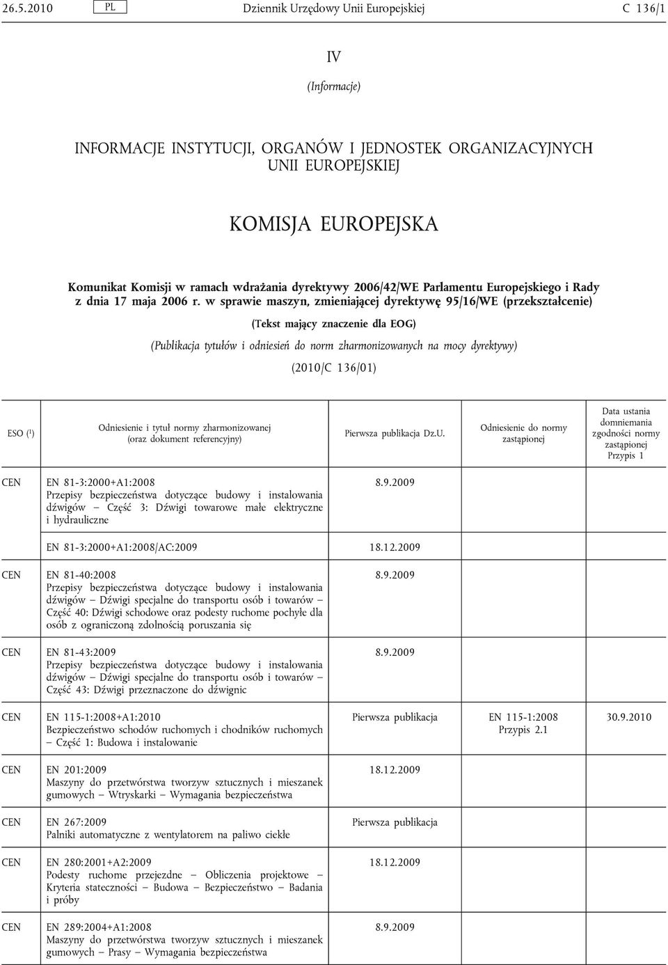 w sprawie maszyn, zmieniającej dyrektywę 95/16/WE (przekształcenie) (Tekst mający znaczenie dla EOG) (Publikacja tytułów i odniesień do norm zharmonizowanych na mocy dyrektywy) (2010/C 136/01) Dz.U.