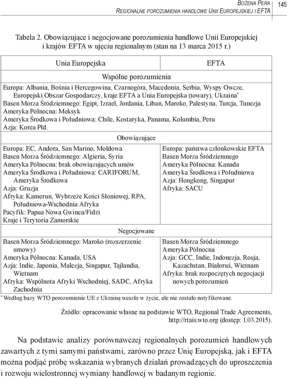 ) Unia Europejska Wspólne porozumienia EFTA Europa: Albania, Bośnia i Hercegowina, Czarnogóra, Macedonia, Serbia, Wyspy Owcze, Europejski Obszar Gospodarczy, kraje EFTA a Unia Europejska (towary),