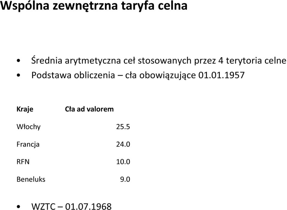 obliczenia cła obowiązujące 01.