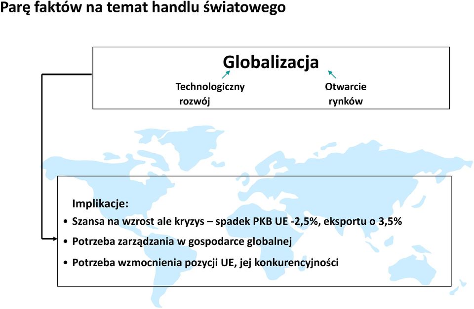 kryzys spadek PKB UE -2,5%, eksportu o 3,5% Potrzeba zarządzania