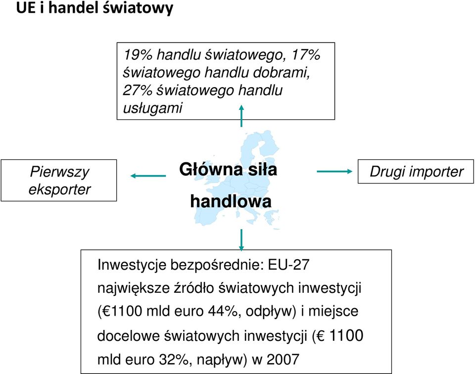 Inwestycje bezpośrednie: EU-27 największe źródło światowych inwestycji ( 1100 mld