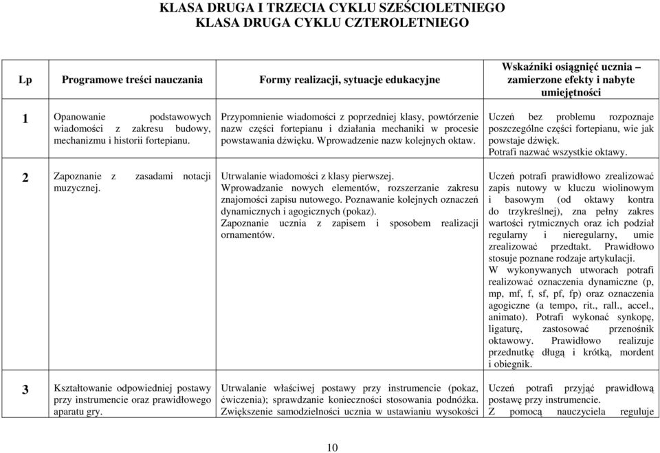 3 Kształtowanie odpowiedniej postawy przy instrumencie oraz prawidłowego aparatu gry.