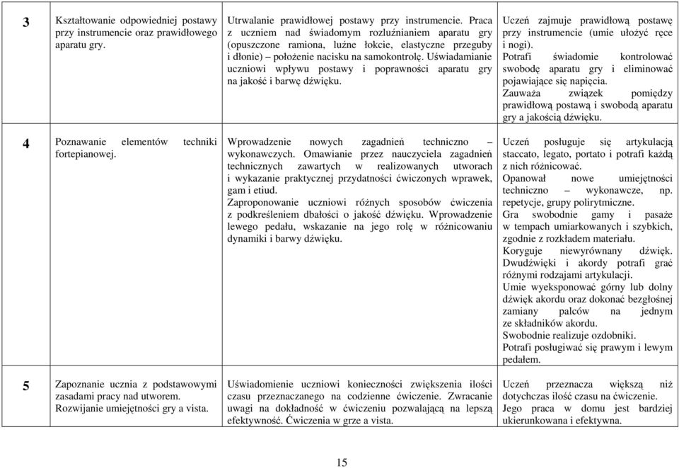 Praca z uczniem nad świadomym rozluźnianiem aparatu gry (opuszczone ramiona, luźne łokcie, elastyczne przeguby i dłonie) połoŝenie nacisku na samokontrolę.