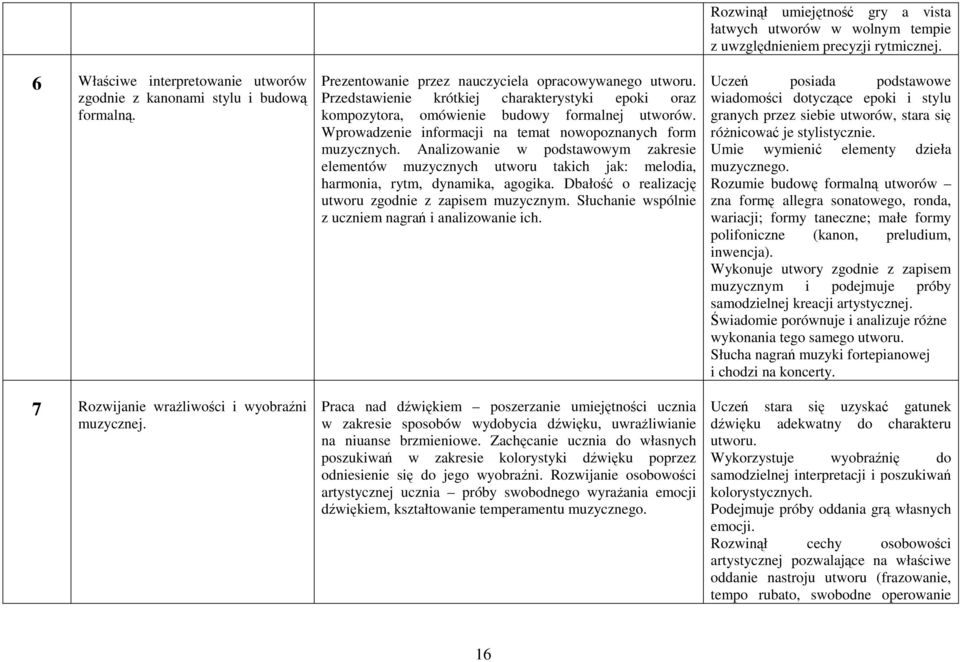 Analizowanie w podstawowym zakresie elementów muzycznych utworu takich jak: melodia, harmonia, rytm, dynamika, agogika. Dbałość o realizację utworu zgodnie z zapisem muzycznym.