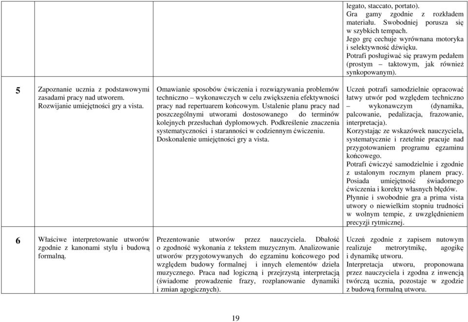 Ustalenie planu pracy nad poszczególnymi utworami dostosowanego do terminów kolejnych przesłuchań dyplomowych. Podkreślenie znaczenia systematyczności i staranności w codziennym ćwiczeniu.