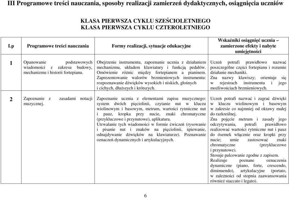 fortepianu. 2 Zapoznanie z zasadami notacji muzycznej. Obejrzenie instrumentu, zapoznanie ucznia z działaniem mechanizmu, układem klawiatury i funkcją pedałów.