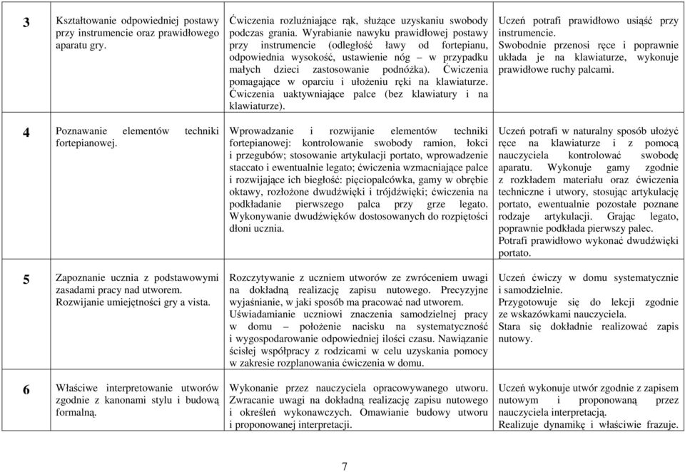 Wyrabianie nawyku prawidłowej postawy przy instrumencie (odległość ławy od fortepianu, odpowiednia wysokość, ustawienie nóg w przypadku małych dzieci zastosowanie podnóŝka).