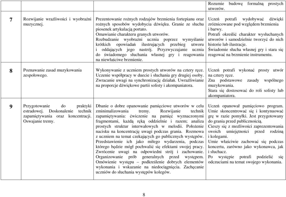 Rozbudzanie wyobraźni ucznia poprzez wymyślanie krótkich opowiadań ilustrujących przebieg utworu i oddających jego nastrój.