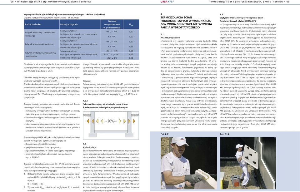 2008) Rodzaj budynku Rodzaj przegrody Warunki temperaturowe w pomieszczeniu Budynek mieszkalny i zamieszkania zbiorowego Budynek użyteczności publicznej Budynek produkcyjny, magazynowy i gospodarczy