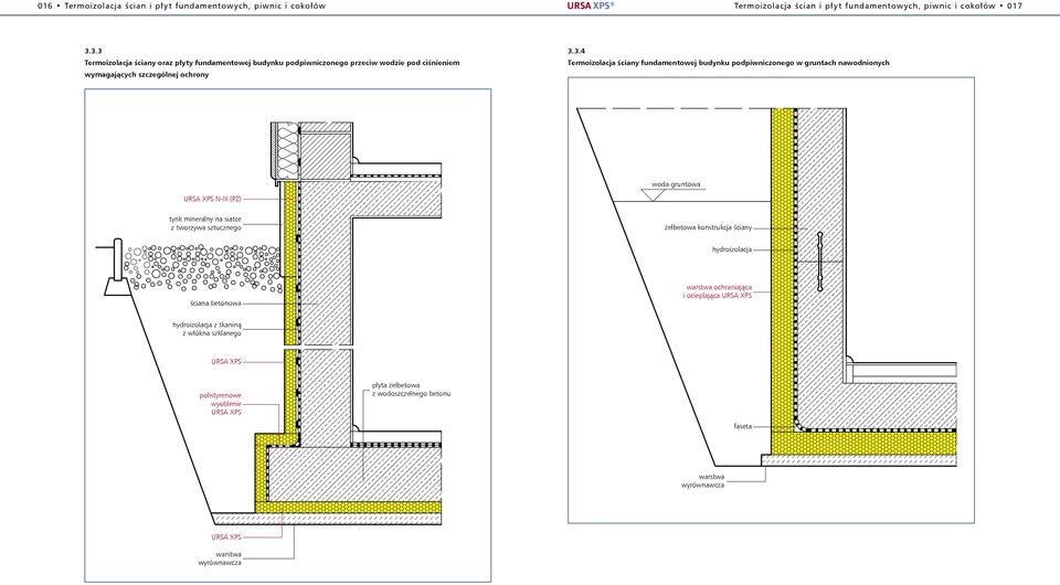 fundamentowej budynku podpiwniczonego w gruntach nawodnionych woda gruntowa N-III (PZ) tynk mineralny na siatce z tworzywa sztucznego żelbetowa konstrukcja ściany