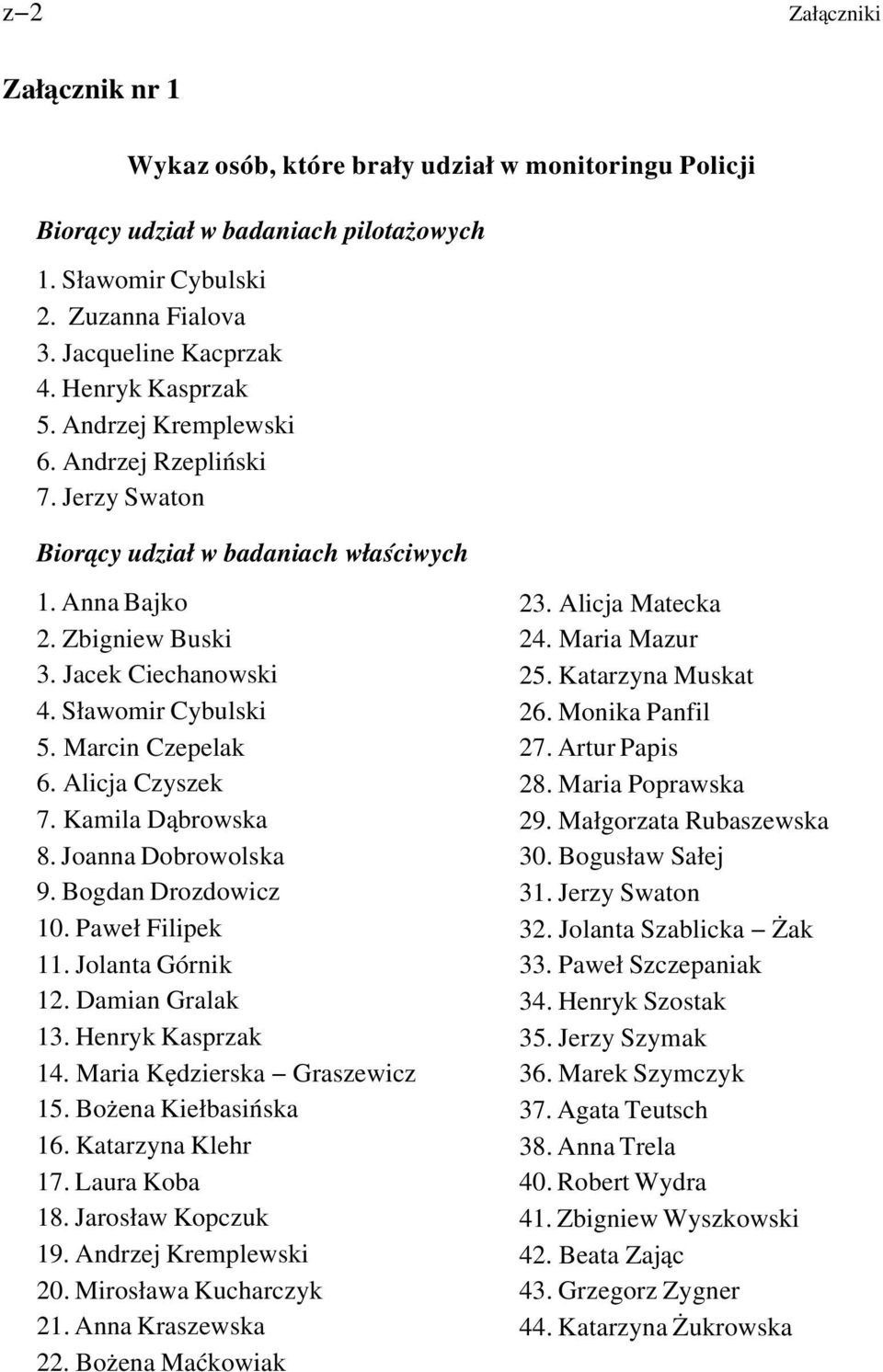 Marcin Czepelak 6. Alicja Czyszek 7. Kamila Dąbrowska 8. Joanna Dobrowolska 9. Bogdan Drozdowicz 10. Paweł Filipek 11. Jolanta Górnik 12. Damian Gralak 13. Henryk Kasprzak 14.