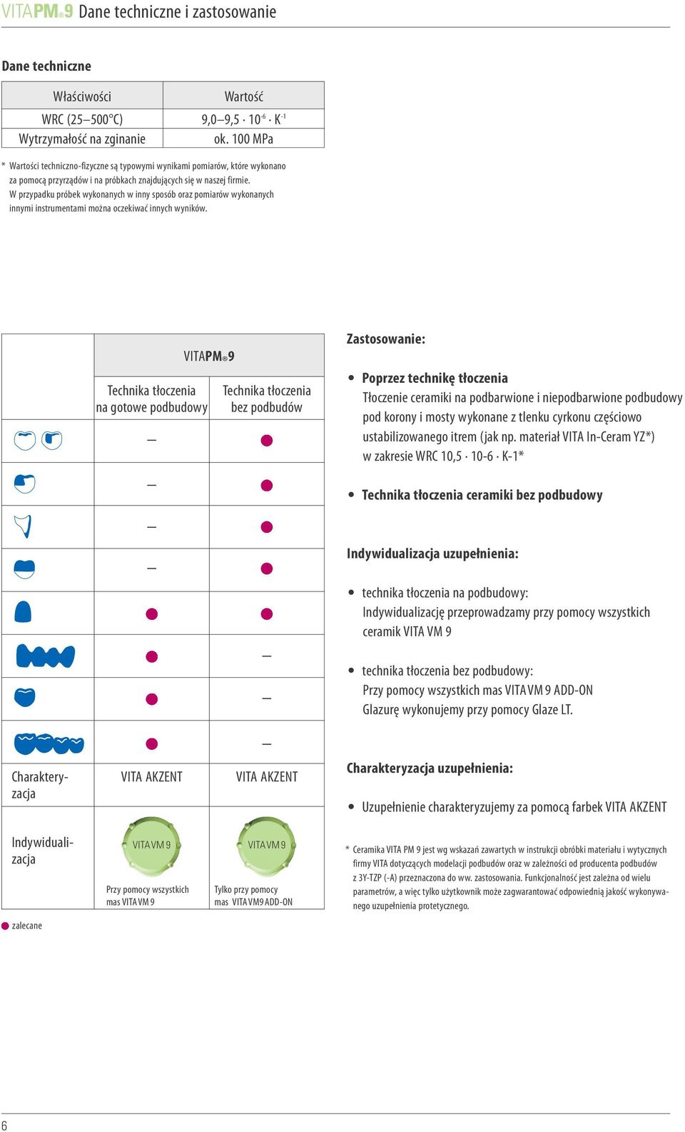 W przypadku próbek wykonanych w inny sposób oraz pomiarów wykonanych innymi instrumentami można oczekiwać innych wyników.