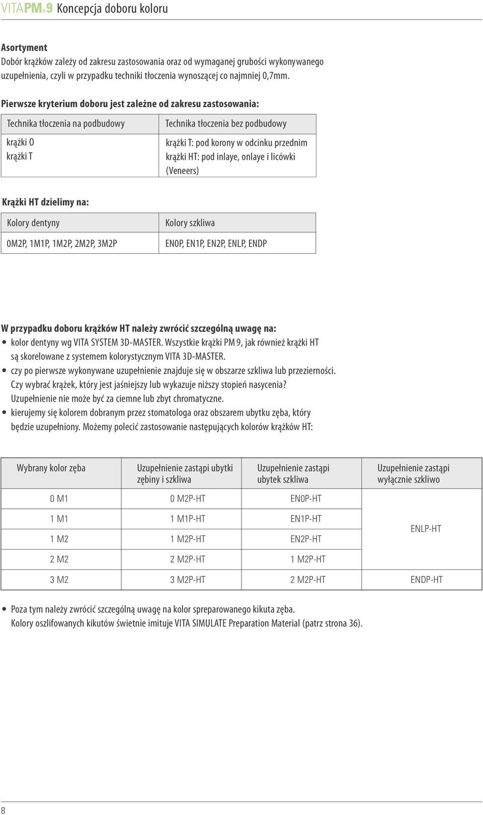 pod inlaye, onlaye i licówki (Veneers) Krążki HT dzielimy na: Kolory dentyny 0M2P, 1M1P, 1M2P, 2M2P, 3M2P Kolory szkliwa EN0P, EN1P, EN2P, ENLP, ENDP W przypadku doboru krążków HT należy zwrócić