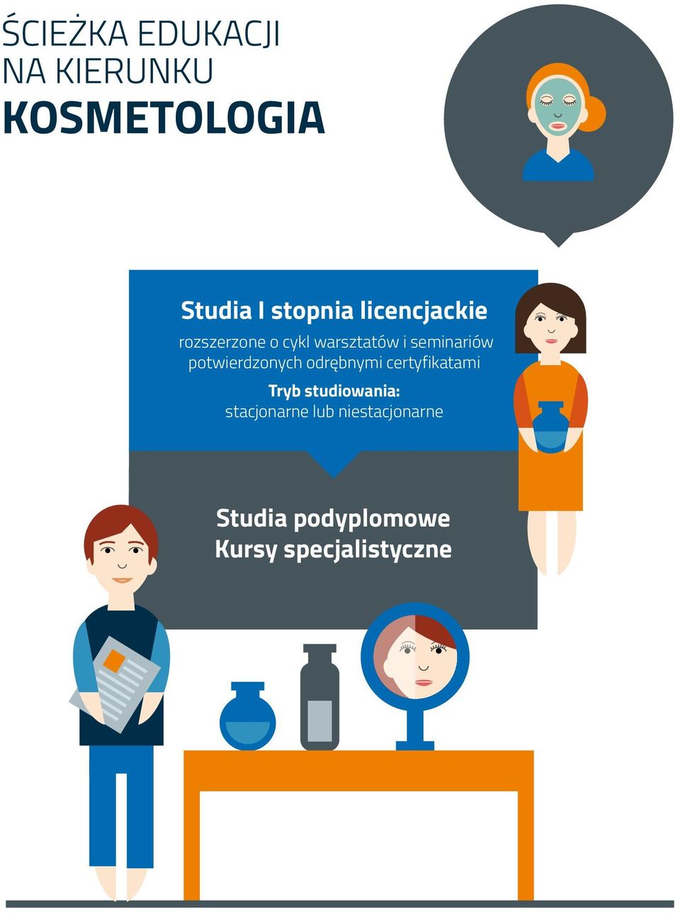 certyfikatami Tryb studiowania: stacjonarne lub