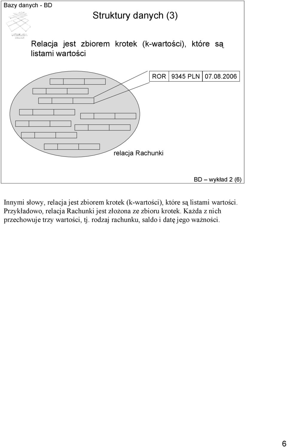 2006 relacja Rachunki BD wykład 2 (6) Innymi słowy, relacja jest zbiorem krotek (k-wartości),