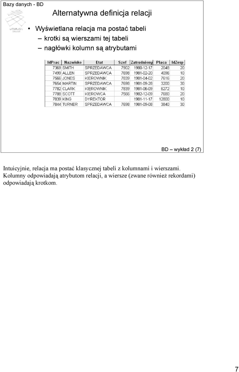 Intuicyjnie, relacja ma postać klasycznej tabeli z kolumnami i wierszami.