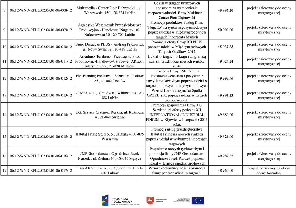 Warszawska 150, 20-824 Lublin Agnieszka Weremczuk Przedsiębiorstwo Produkcyjno - Handlowe "Nugatto", ul. Nałęczowska 30, 20-701 Lublin Biuro Doradcze PLUS - Andrzej Pryzowicz, ul.