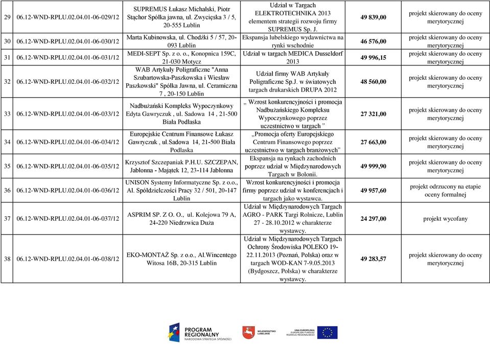 Zwycięska 3 / 5, 20-555 Lublin Marta Kubinowska, ul. Chodźki 5 / 57, 20-093 Lublin MEDI-SEPT Sp. z o.