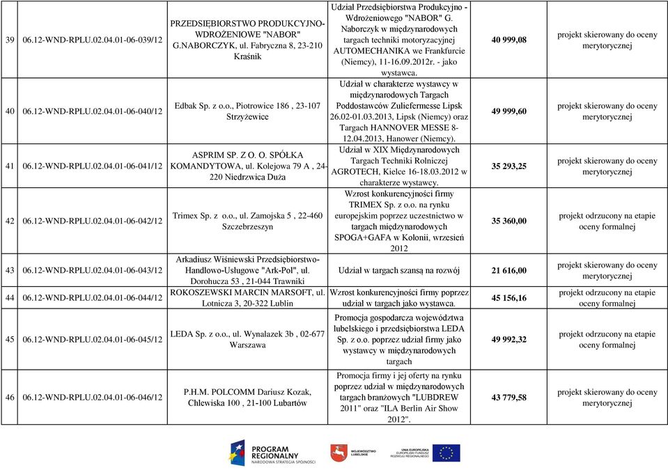 Fabryczna 8, 23-210 Kraśnik Edbak Sp. z o.o., Piotrowice 186, 23-107 Strzyżewice ASPRIM SP. Z O. O. SPÓŁKA KOMANDYTOWA, ul.