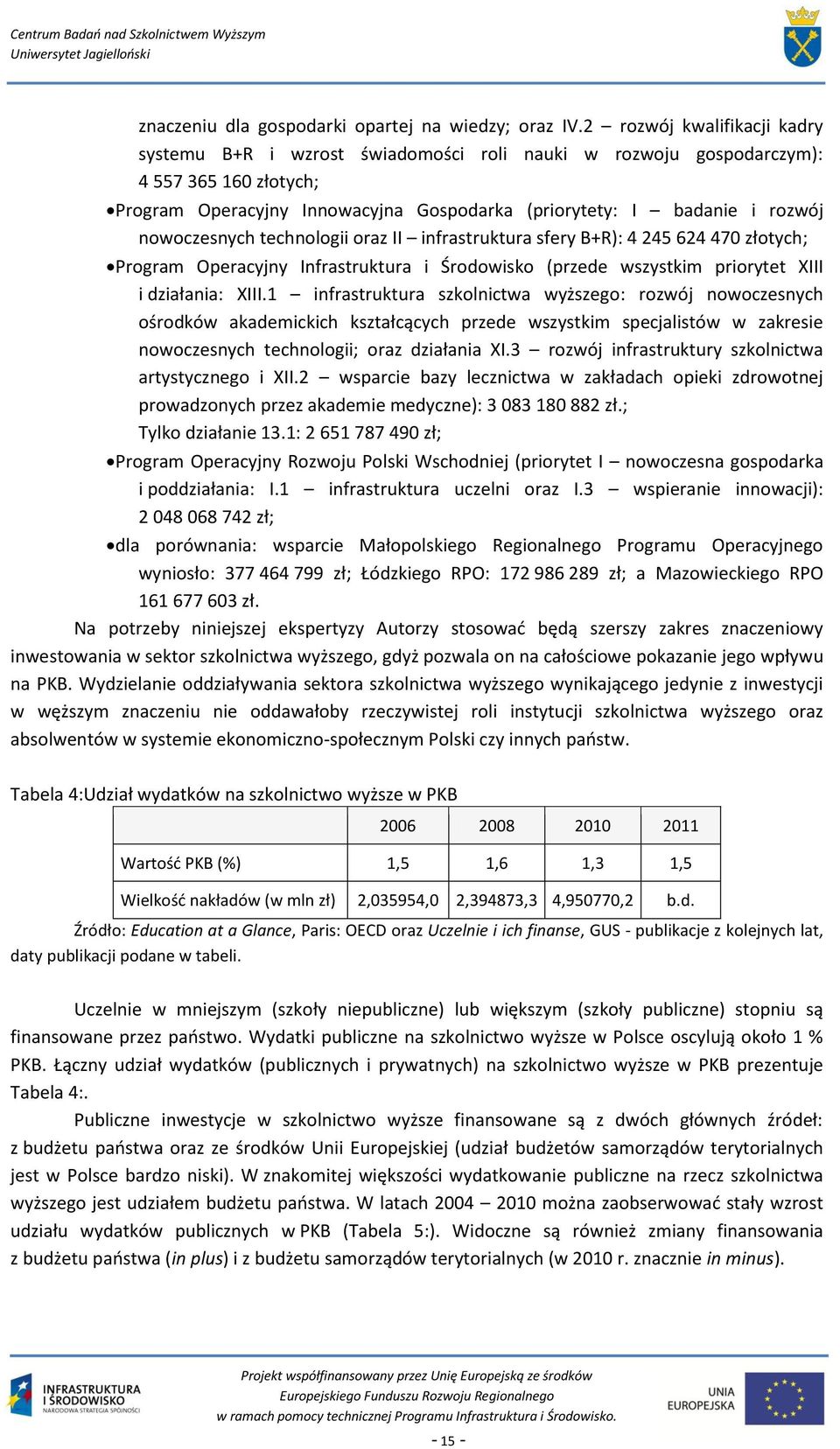 nowoczesnych technologii oraz II infrastruktura sfery B+R): 4 245 624 470 złotych; Program Operacyjny Infrastruktura i Środowisko (przede wszystkim priorytet XIII i działania: XIII.