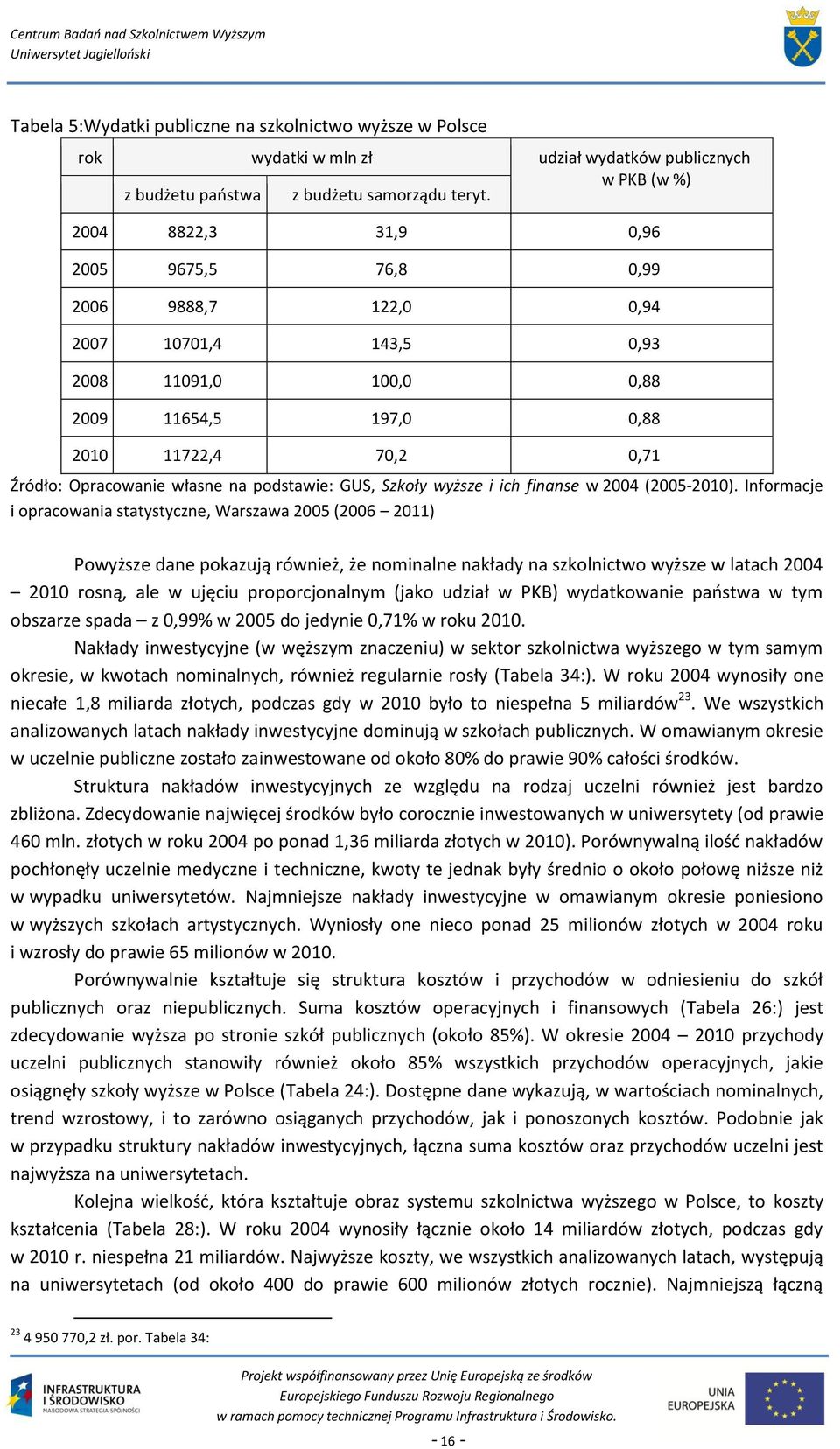 podstawie: GUS, Szkoły wyższe i ich finanse w 2004 (2005-2010).