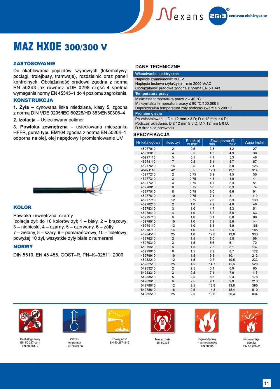 do 4 poziomu zagrożenia. 1. Żyła cynowana linka miedziana, klasy 5, zgodna z normą DIN VDE 0295/IEC 60228/HD 383/EN50306 4 2. Izolacja Usieciowany polimer 3.