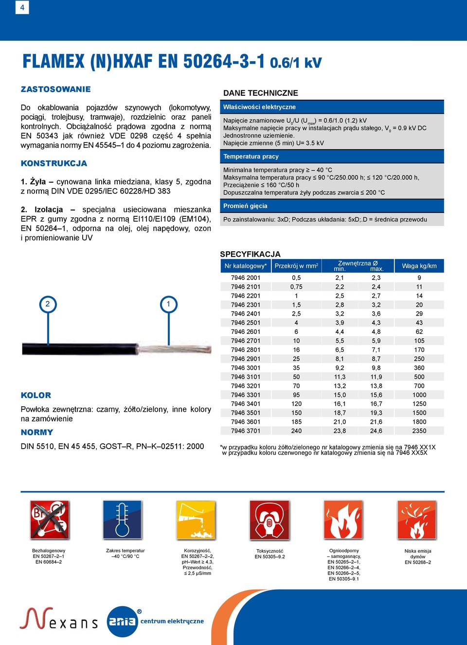 Izolacja specjalna usieciowana mieszanka EPR z gumy zgodna z normą EI110/EI109 (EM104), EN 50264 1, odporna na olej, olej napędowy, ozon i promieniowanie UV 2 1 Powłoka zewnętrzna: czarny,