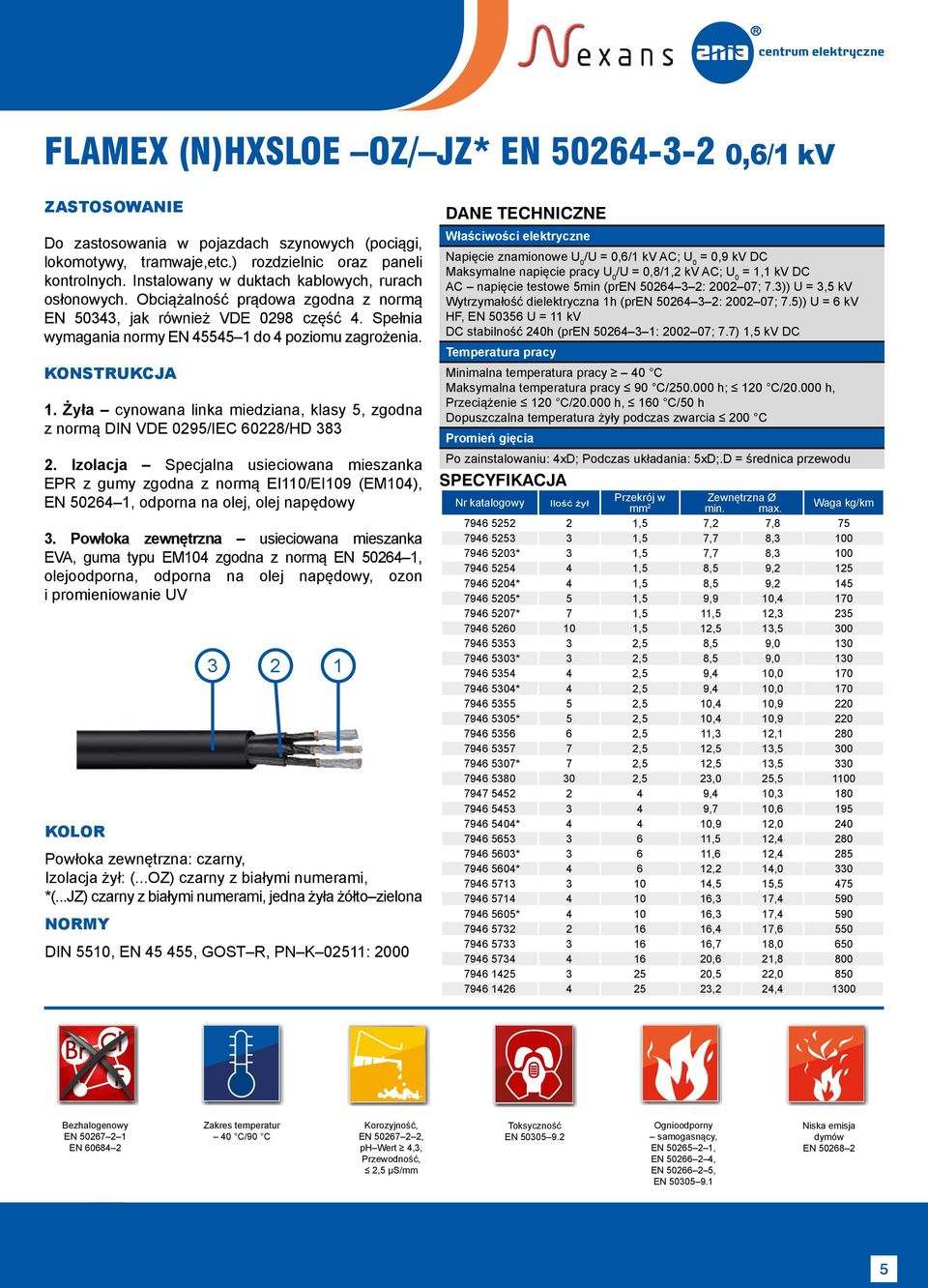 do 4 poziomu zagrożenia. 1. Żyła cynowana linka miedziana, klasy 5, zgodna z normą DIN VDE 0295/IEC 60228/HD 383 2.