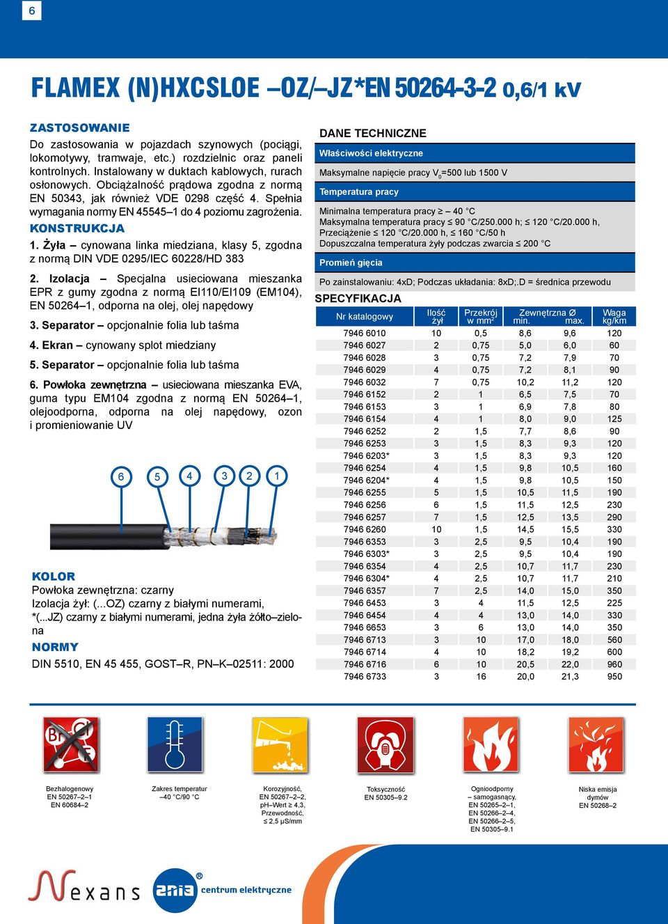 do 4 poziomu zagrożenia. 1. Żyła cynowana linka miedziana, klasy 5, zgodna z normą DIN VDE 0295/IEC 60228/HD 383 2.