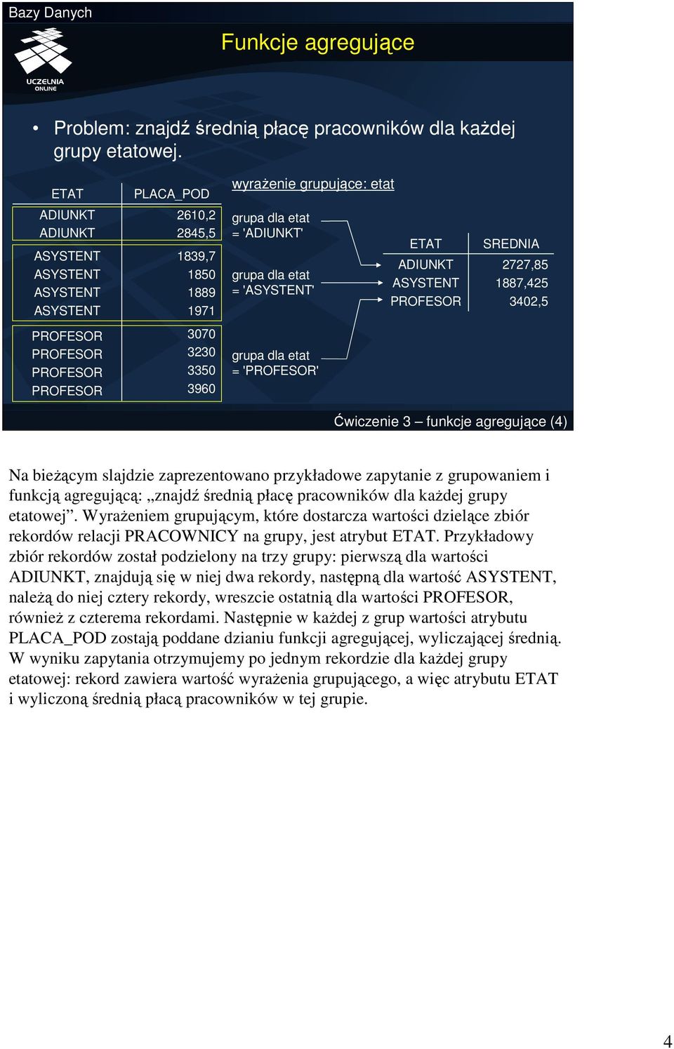 ASYSTENT PROFESOR SREDNIA 2727,85 1887,425 3402,5 PROFESOR PROFESOR PROFESOR PROFESOR 3070 3230 3350 3960 grupa dla etat = 'PROFESOR' Ćwiczenie 3 funkcje agregujące (4) Na bieŝącym slajdzie