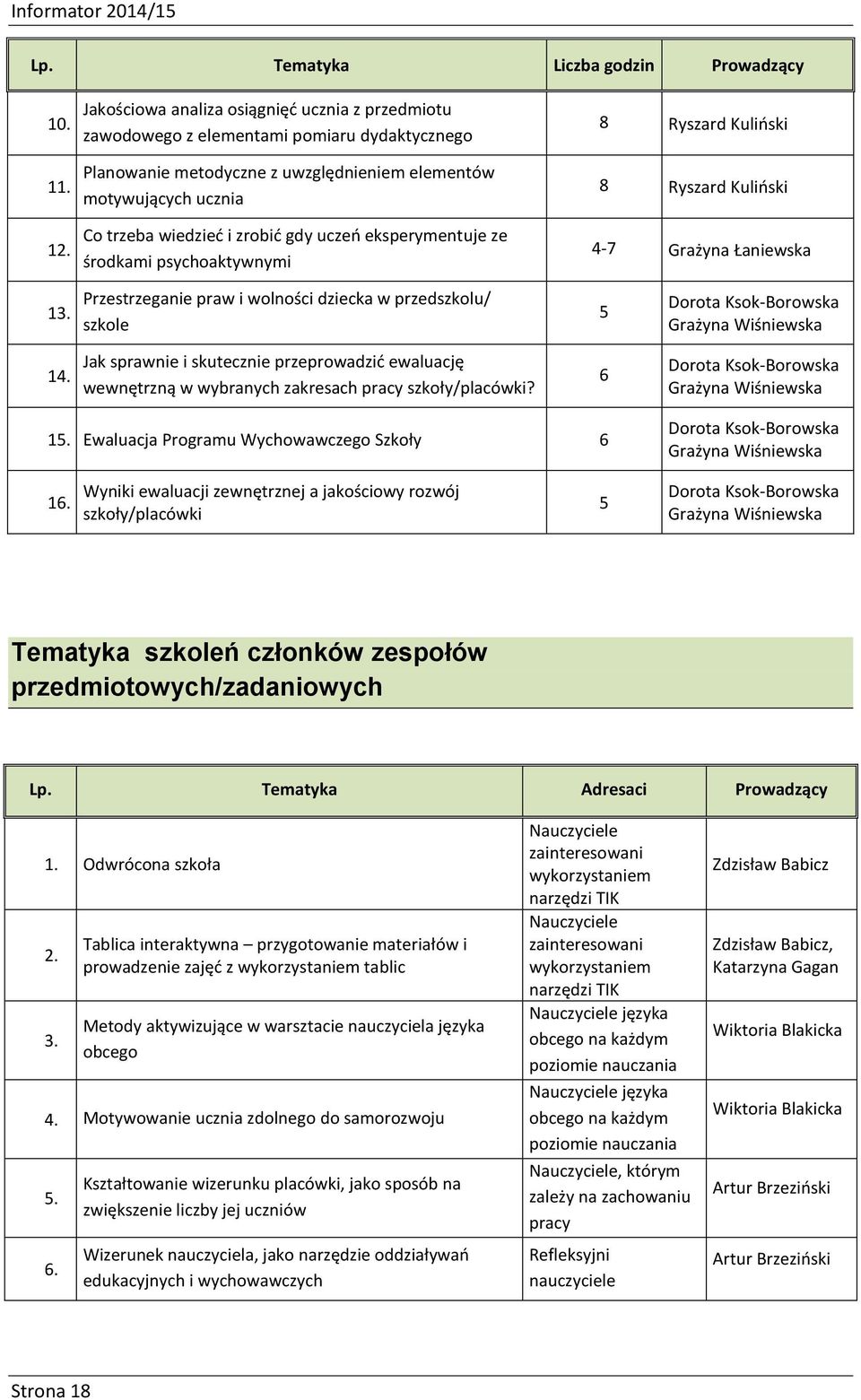 uczeń eksperymentuje ze środkami psychoaktywnymi 8 Ryszard Kuliński 8 Ryszard Kuliński 4-7 Grażyna Łaniewska 13.