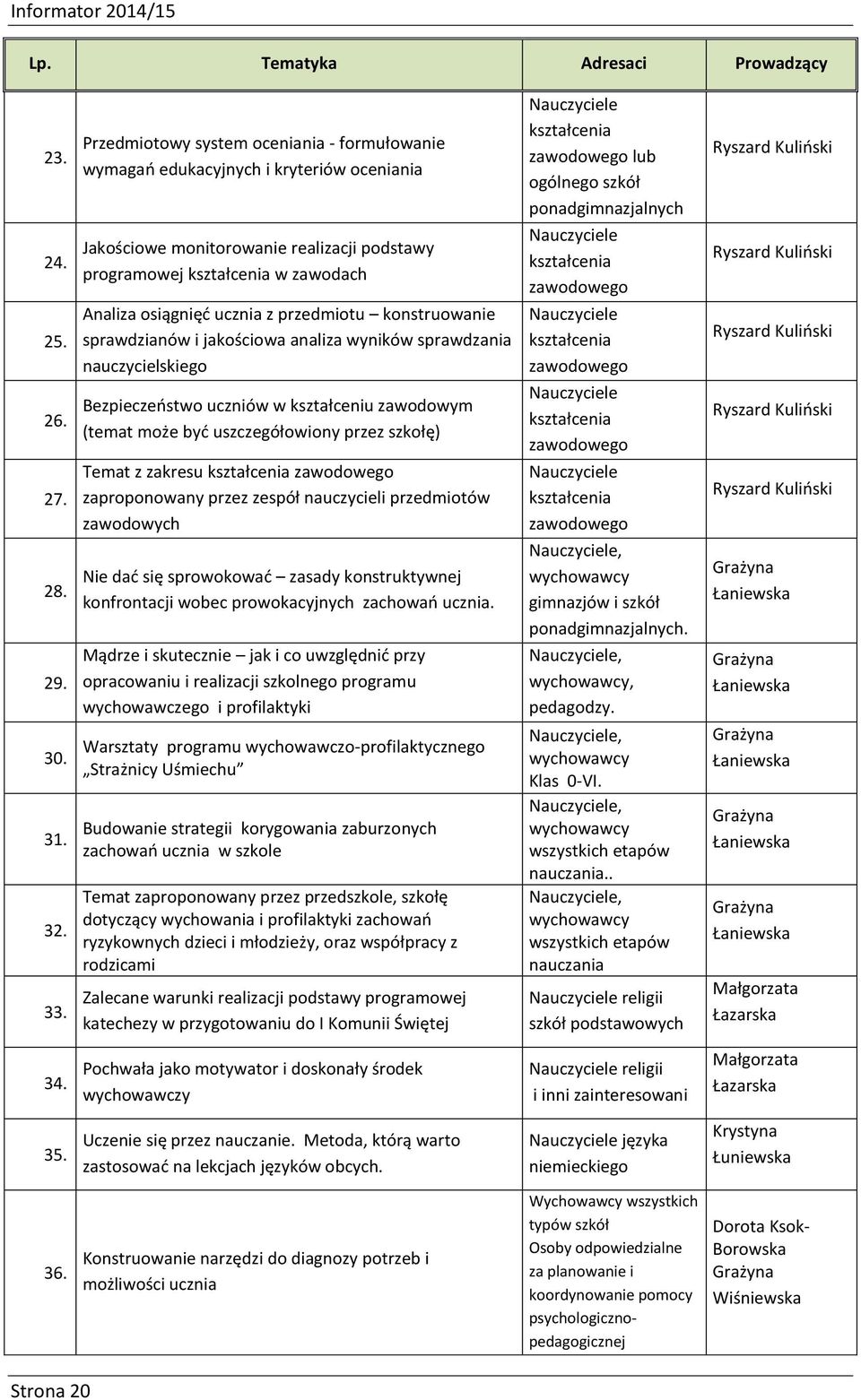 przedmiotu konstruowanie sprawdzianów i jakościowa analiza wyników sprawdzania nauczycielskiego Bezpieczeństwo uczniów w kształceniu zawodowym (temat może być uszczegółowiony przez szkołę) Temat z