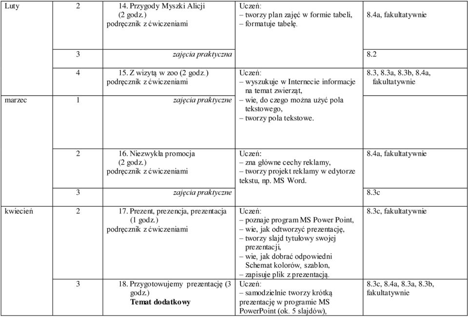 Niezwykła promocja zna główne cechy reklamy, tworzy projekt reklamy w edytorze tekstu, np. MS Word. 3 zajęcia praktyczne 8.3c 8.4a, kwiecień 2 17. Prezent, prezencja, prezentacja (1 godz.) 3 18.