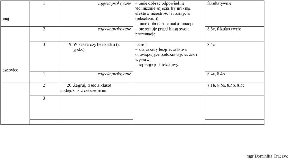 8.3c, 3 19. W kasku czy bez kasku (2 godz.